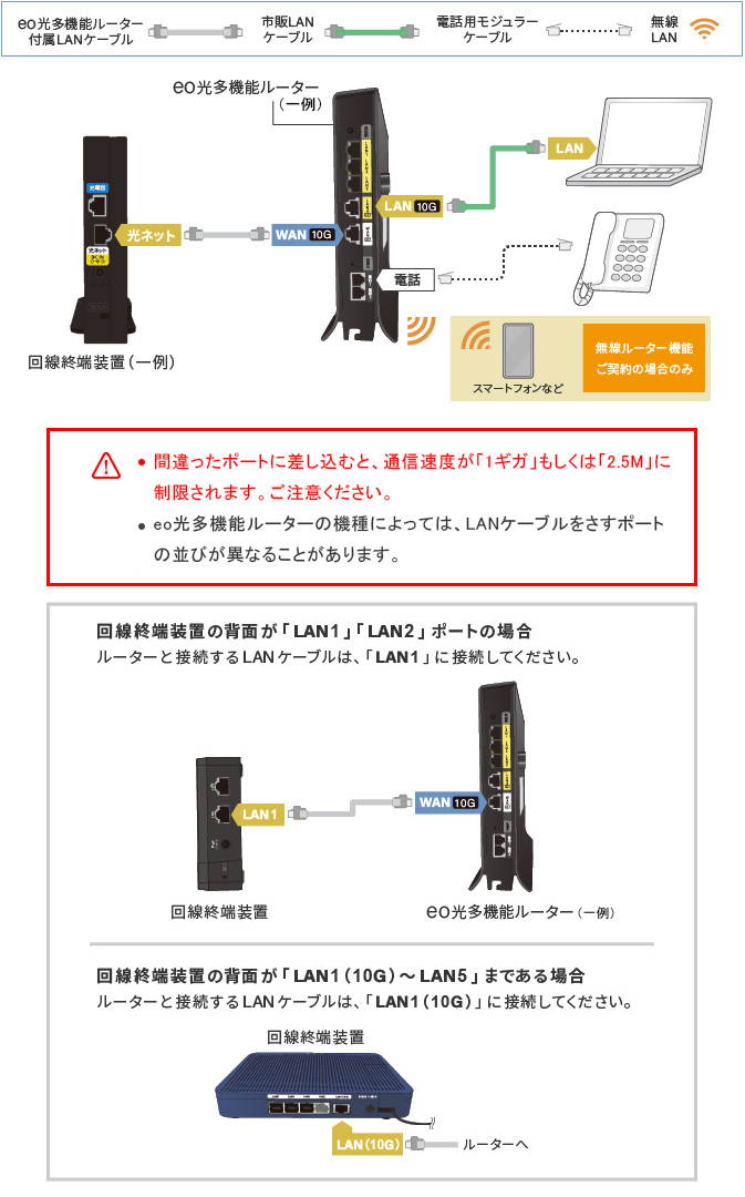 例【eo光無線ルーター・WR8300N(eo)の場合】