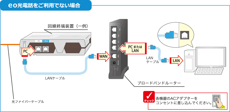 機器の接続・配線図(終端2ポート・電話あり・ブロードバンドルーターなし)