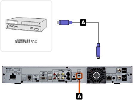 i.LINK接続で外部機器と接続する