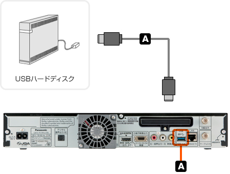 USBハードディスク機器接続方法