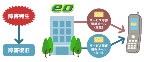 �T�[�r�X��Q�������q�l�̌g�ѓd�b�Ƀ��[���Ŕz�M