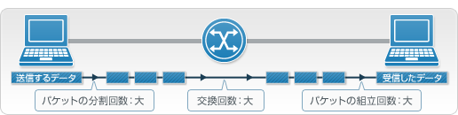 MTU������������ꍇ