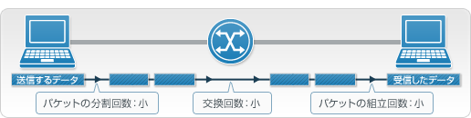 MTU���K���T�C�Y�̏ꍇ