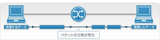 MTU���傫������ꍇ