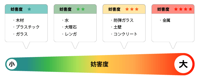 つながりにくい 途切れる場所がある 接続 設定方法 Eoユーザーサポート