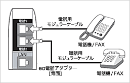 電話用モジュラーケーブル,eo光電話アダプター[背面],電話機/FAX