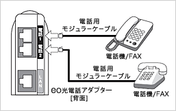 電話用モジュラーケーブル,eo光電話アダプター[背面],電話機/FAX