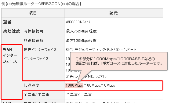 例【eo光無線ルーター・WR8300N(eo)の場合】