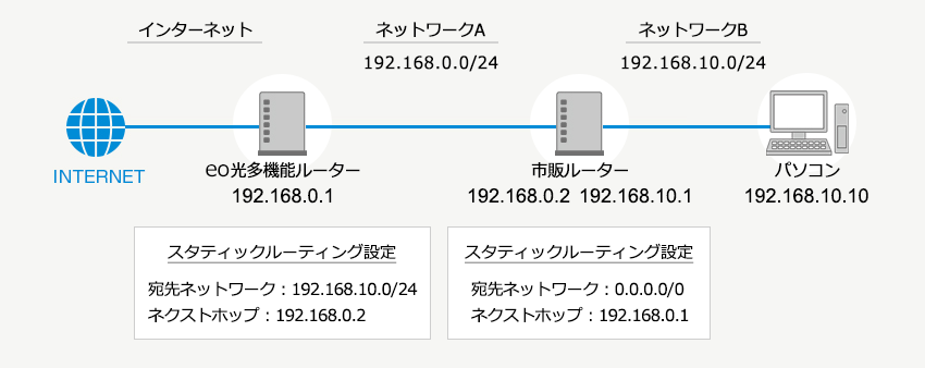 ネットワーク構成例