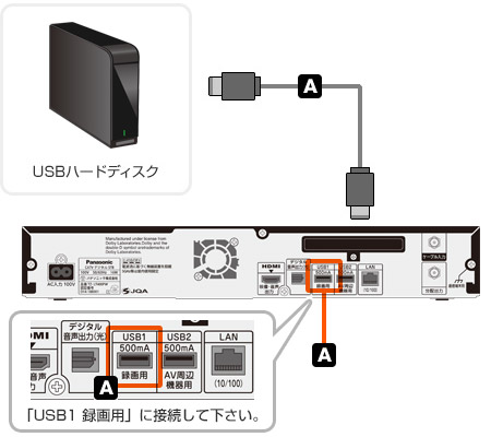 eo光テレビチューナーとUSBハードディスク機器の接続方法（TZ-LT400PW 