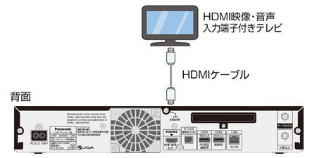 4k対応録画機能付eo光テレビチューナー Tz Hxt700pw をテレビに接続する方法 Eoユーザーサポート