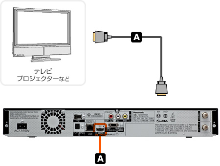 HDMI接続端子で接続する