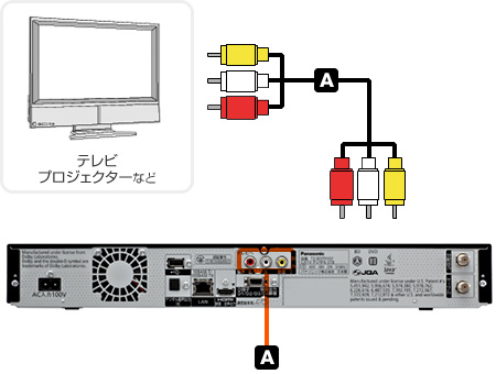 コンポジット入力端子(ビデオ入力端子)で接続する