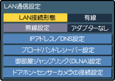 LAN接続形態・有線