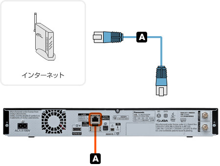 eo光テレビチューナーを有線LANでインターネットに接続する方法
