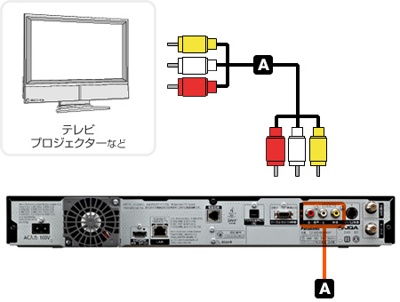 コンポジット入力端子(ビデオ入力端子)で接続する
