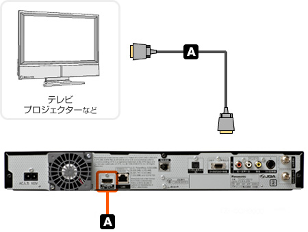 HDMI接続端子で接続する