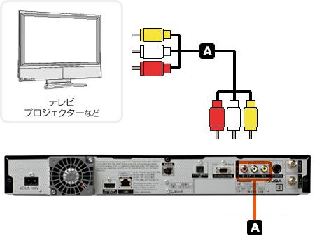 コンポジット端子で接続する
