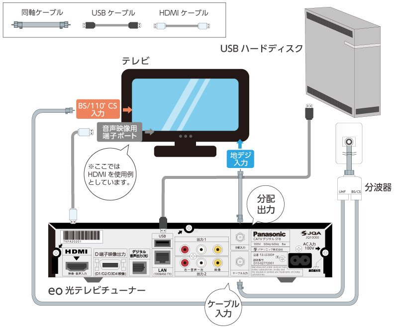 Eo光テレビチューナー Tz Ls300p と録画機器の接続方法 Eoユーザー