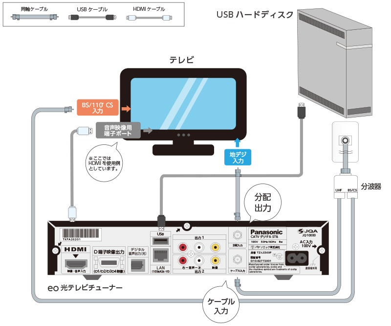 eo光テレビチューナーとUSBハードディスク機器の接続方法（TZ-LS300P）｜eoユーザーサポート