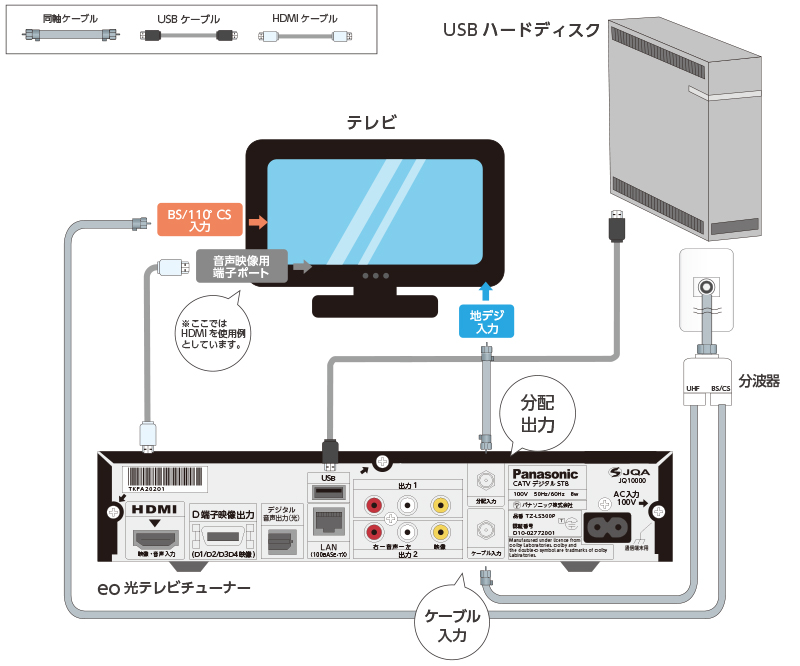 eo光テレビチューナーとUSBハードディスク機器の接続方法（TZ-LS300P