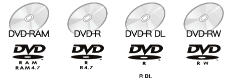 保存できるDVDの種類/記録方式について