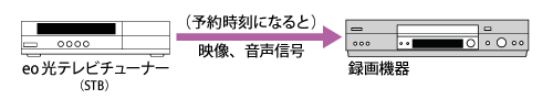 予約の流れ