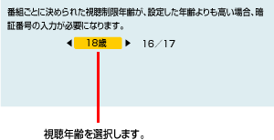 視聴可能年齢