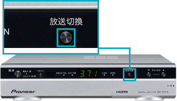 eo光テレビチューナー（STB）