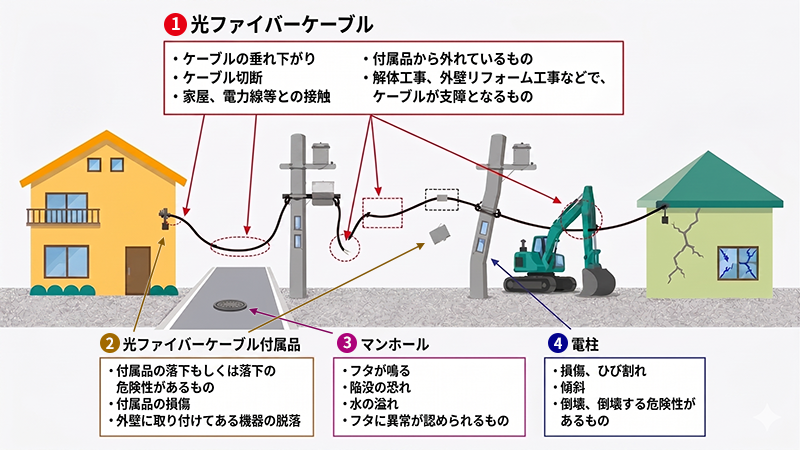 設備異常図