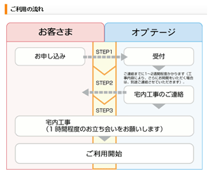 コース変更時の工事の確認方法について Eoユーザーサポート