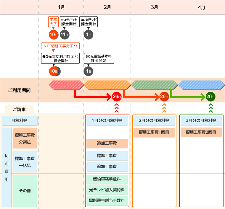 請求時期を確認したい Eoユーザーサポート 請求時期を確認したい Eoユーザーサポート