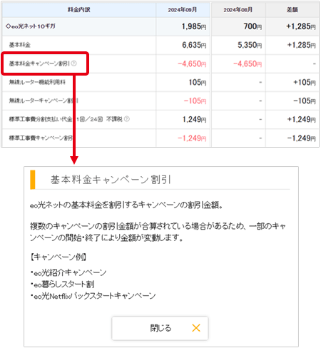 料金内訳の項目名の〔？マーク（ヘルプボタン）〕を押すと項目の詳細をご確認いただけます。