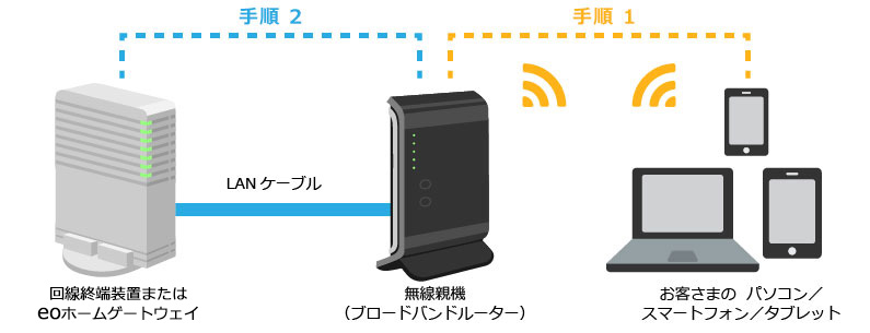 【美品】NEC製 Wi-Fiルーター