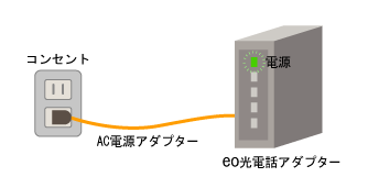 Eo光電話 利用できない 困ったときは Eoユーザーサポート