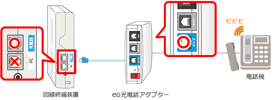 Eo光電話 利用できない 困ったときは Eoユーザーサポート