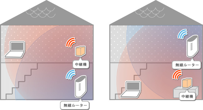 Eo公式 Eo無線lan中継機 設置場所の決定方法 Wps利用 Eoユーザー
