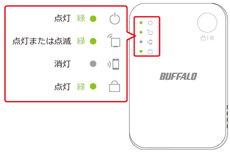STEP 6