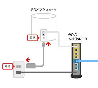 eo公式】eoメッシュWi-Fi ルーターとの接続｜eoユーザーサポート