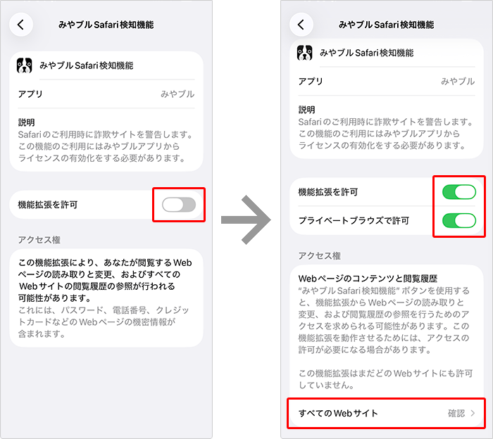〔機能拡張を許可〕〔プライベートブラウズで許可〕を〔ON（右側）〕にしたあと、〔すべてのWebサイト〕をタップします。