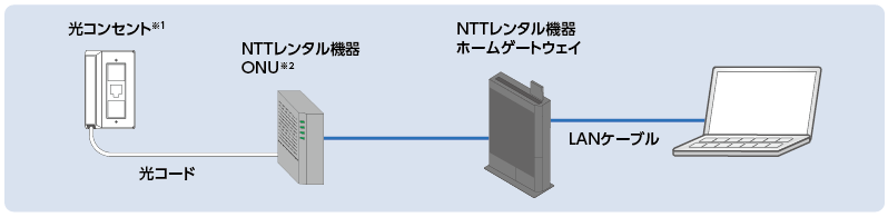 電源プラグをしっかりと差し込んで、3分ほど待ちます。