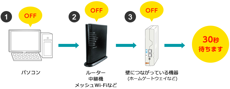 30秒待ちます