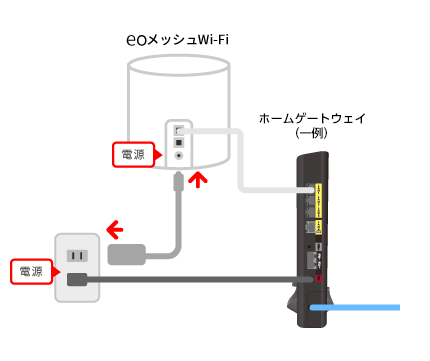 STEP 2