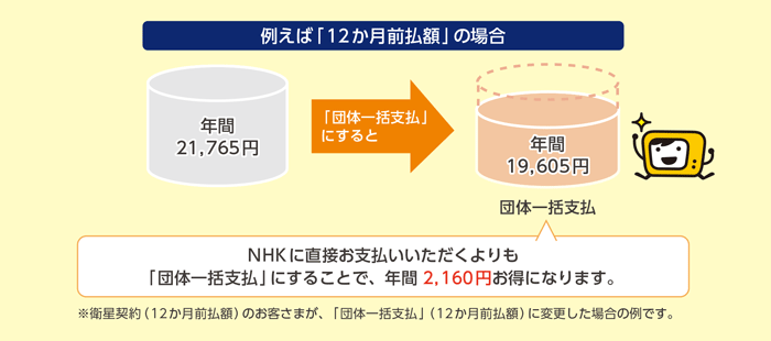 eo光テレビの月額料金にNHK受信料は含まれないか？