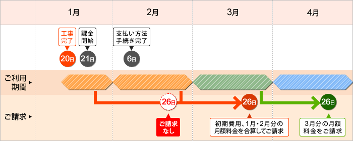 Eoからの初めての請求が口座から引き落とされる時期を知りたい よくあるご質問 お困りごと トラブルの解決 Eo公式 Eoユーザーサポート Eo サービスのサポート情報はこちら Eoからの初めての請求が口座から引き落とされる時期を知りたい よくあるご質問 お困りごと トラブルの解決 Eo公式 Eoユーザーサポート Eo サービスのサポート情報はこちら