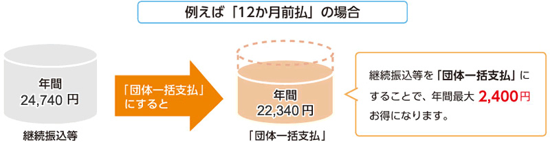 Eo光テレビの月額料金にnhk受信料は含まれないか よくあるご質問 お困りごと トラブルの解決 Eo公式 Eoユーザーサポート Eoサービスのサポート情報はこちら