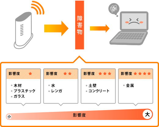 障害物