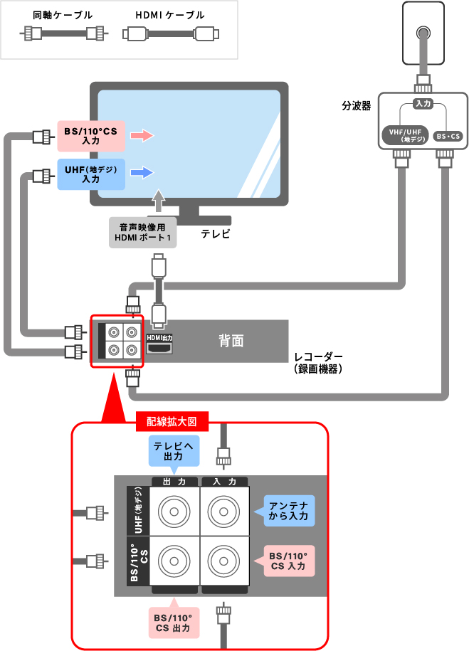 E202と表示されて、eo光テレビが視聴できない｜よくあるご質問（お困り 