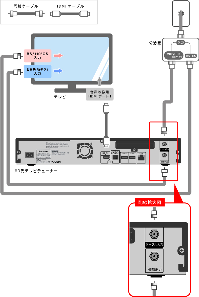 E202と表示されて、eo光テレビが視聴できない｜よくあるご質問（お困り 