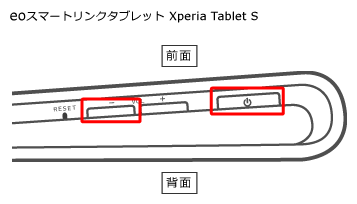 「電源ボタン」と「音量-（マイナス）ボタン」を同時に長押し